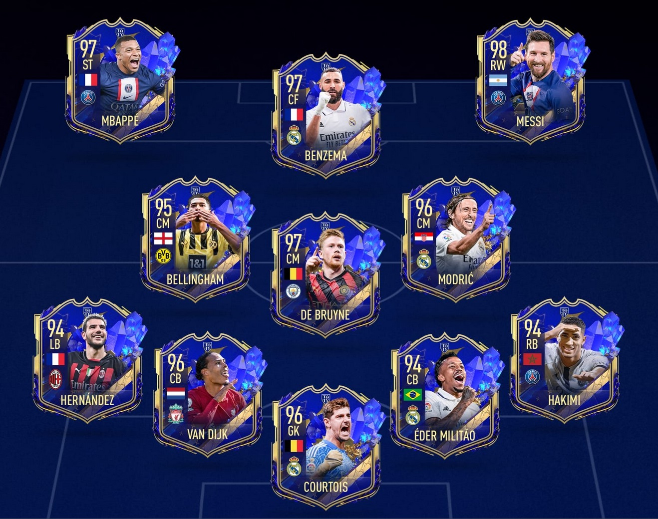 EA FC 24 Team of the Year Nominees, Voting & Release Date